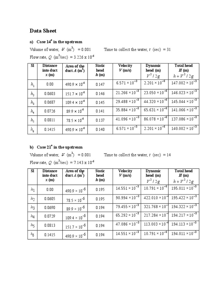 Bernoulli's Theorem Lab Report Fluid Dynamics Fluid Mechanics