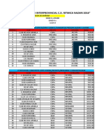 Horario Torneo Nazari Mañana