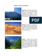 Different Kinds of Landforms (Discription & Picture