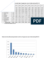 State: State Wise and Year Wise Area (Lakh Ha) ) of Sugarcane Crop in India