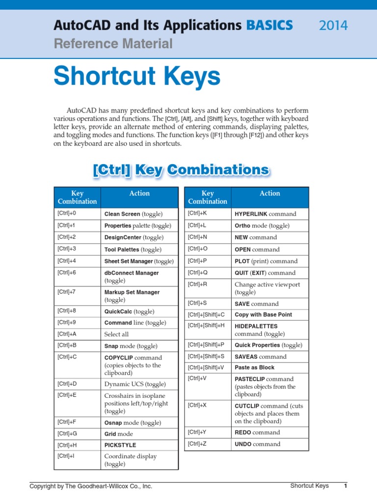 Autocad Shortcut Keys Keyboard Shortcut Interaction