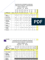 Universidad Pedagógica Experimental Libertador (Autoguardado) (Autoguardado) Proyecto