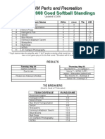 Softball Standings 052308