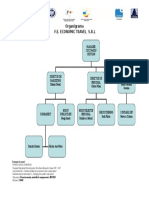 Organigrama Firma