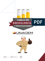 Tabla de Equivalencias y Dosificaciones PDF