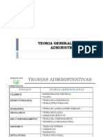 Teoria de La Administracion Cientifica