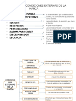 Esquema de Las Condiciones Externas de La Marca