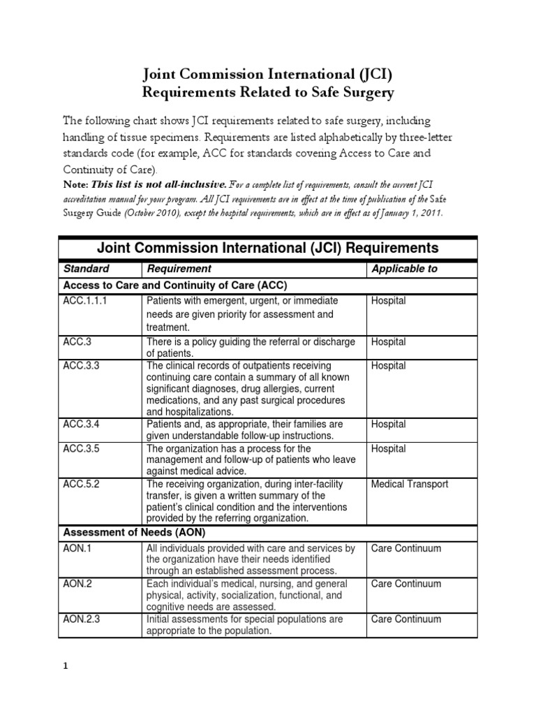 Joint Commission International (JCI) Requirements Related To Safe