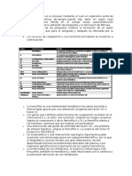 Hemostasis Sangre Plaquetas