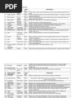 Download Spesifikasi Bahan Makanan Berpajak by Lia Ritawati SN308046247 doc pdf