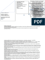 Convergence Chart Template-8