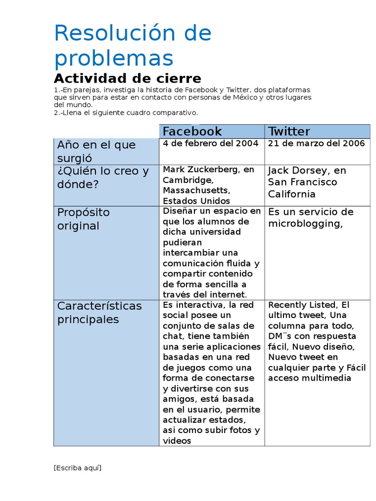 Comparativa de Facebook y Twitter | PDF | Ciencias sociales, image size:768x1024