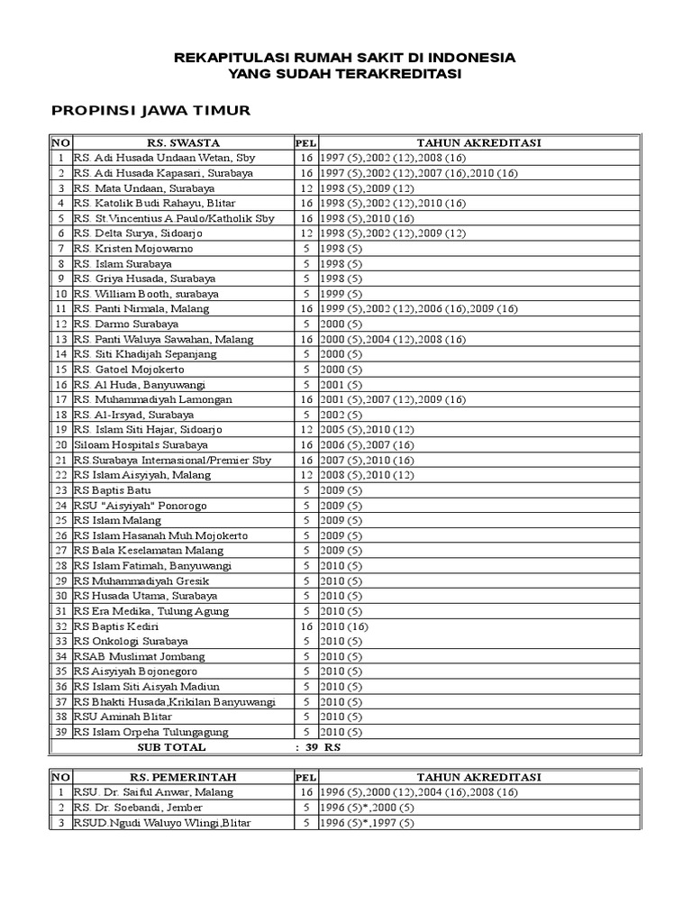 Daftar Online Rumah Sakit Mata Undaan Berbagai Mata
