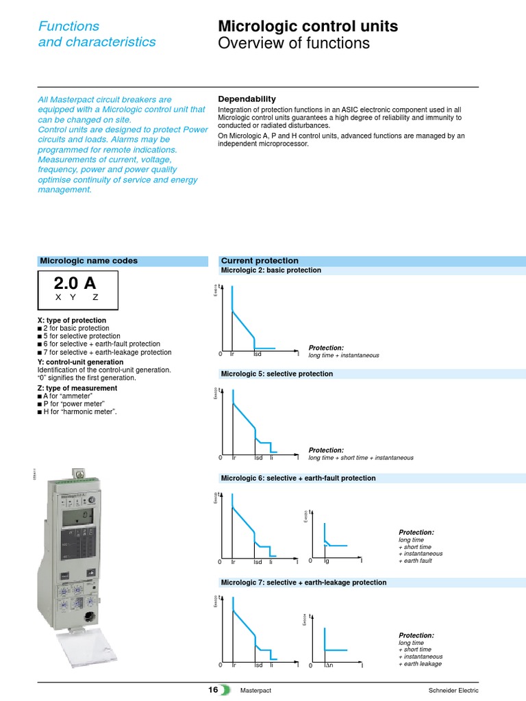 Micrologic Control Unit Overview | PDF | Power Supply | Ac Power