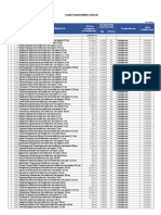 DBM Sanhuujiltiin Tailan 2016Q1