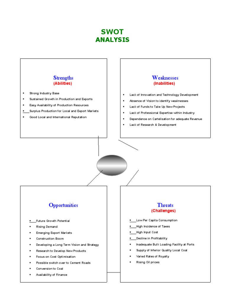 What Is The Swot Analysis Of Acc Cement? – MAMC