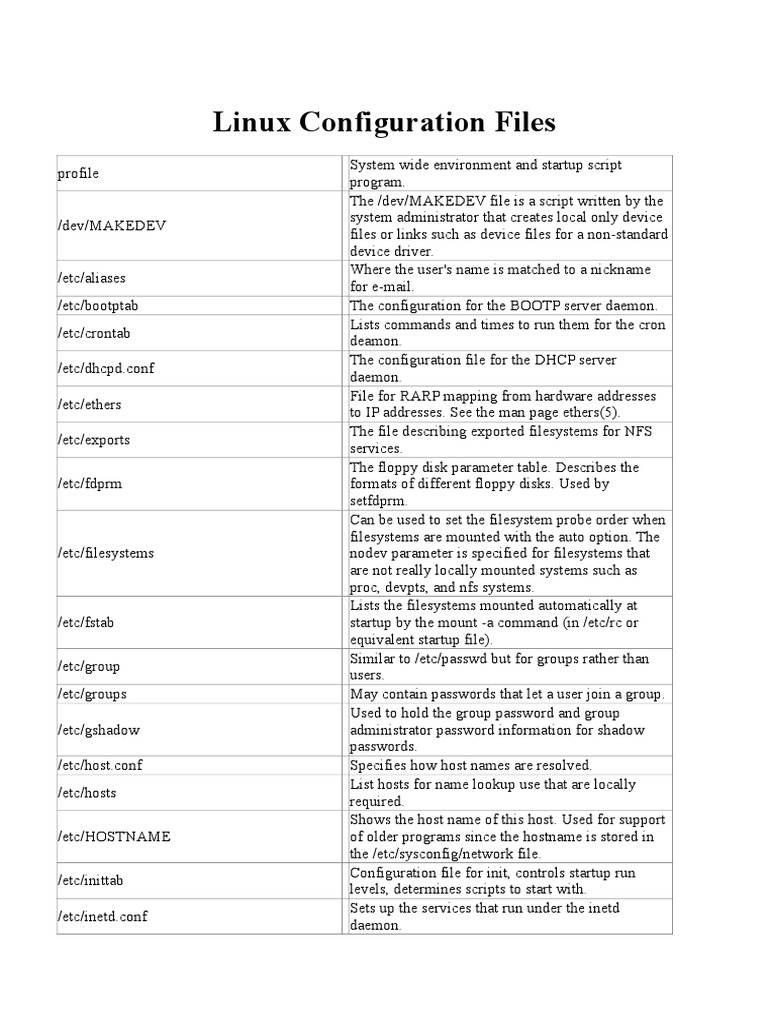 Linux Configuration Files Superuser File System