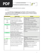 I Les Différents Intervenants Dans L'acte de Construire Doc Prof