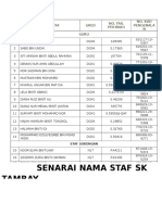 Senarai Nama Staf SK Tambay