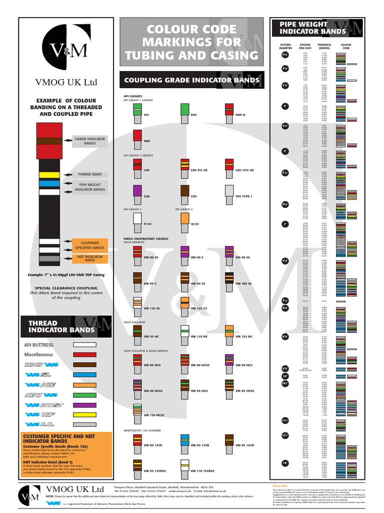 Tubing and Casing Color Codes Guide | PDF | Pipe (Fluid Conveyance ...