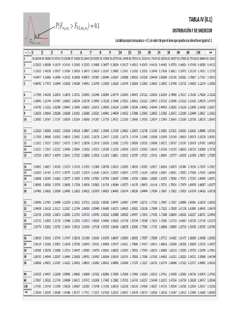 tabla-de-distribuci-n-f-de-snedecor-pdf-m-todos-y-materiales-de