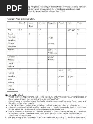 Akan Phonology Vowel Consonant