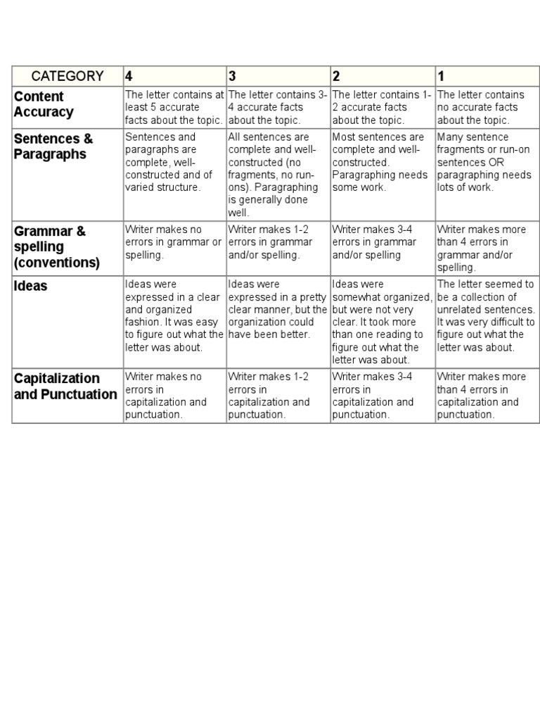 Task 4 Rubric | PDF | Foreign Language Studies