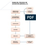 Diagrama de Proceso ABA