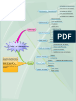 Mapa Conceptual