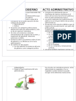 Cuadro Comparativo