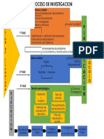 Punto 3 Mapa Mental