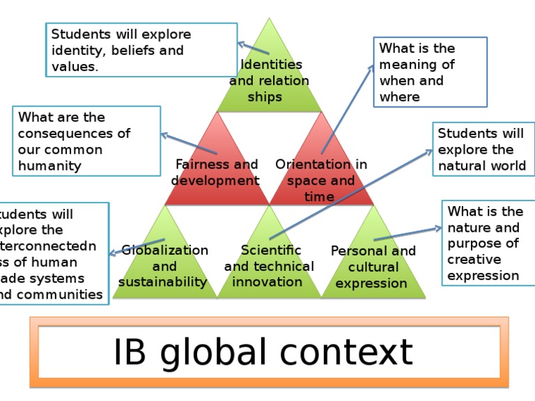 Exploring Identities and Global Issues | PDF | Social Science | Philosophy