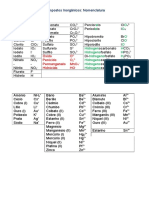 Compostos Inorgânicos: Nomenclatura