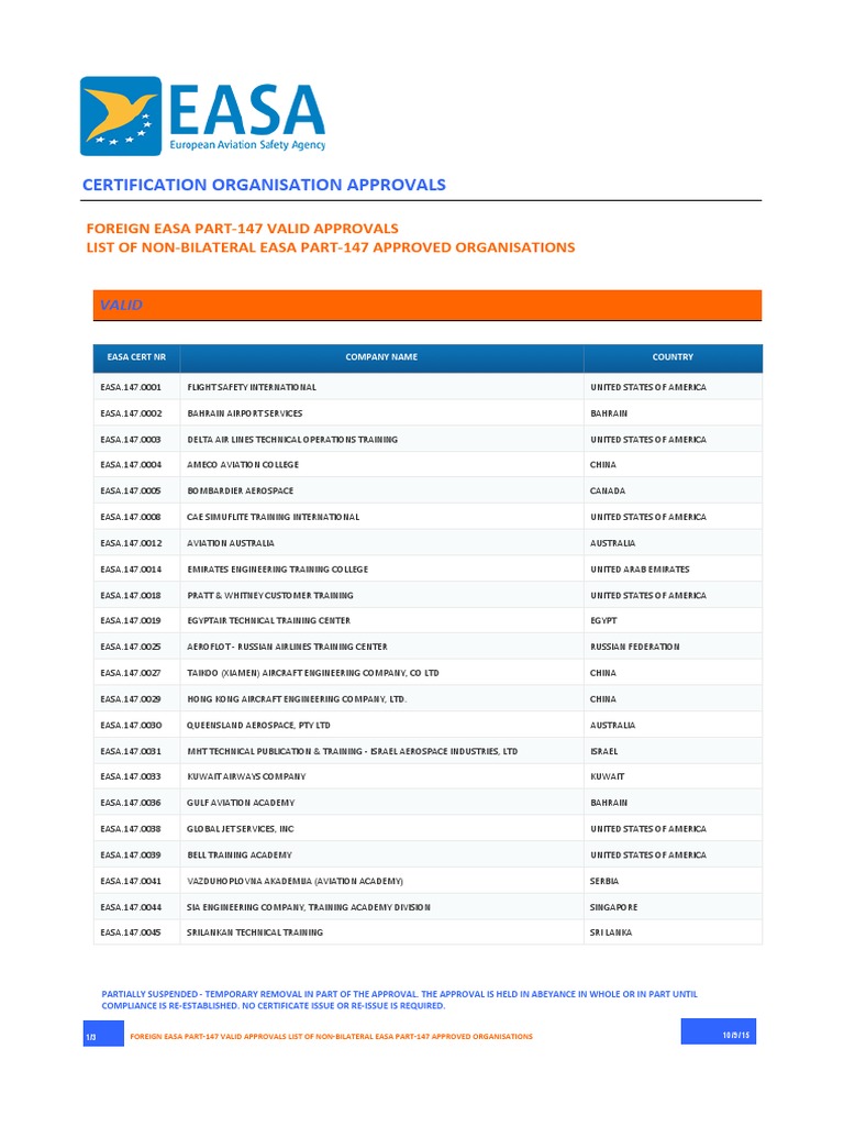 Foreign EASA Part 147 | PDF | Aerospace | Transport Companies