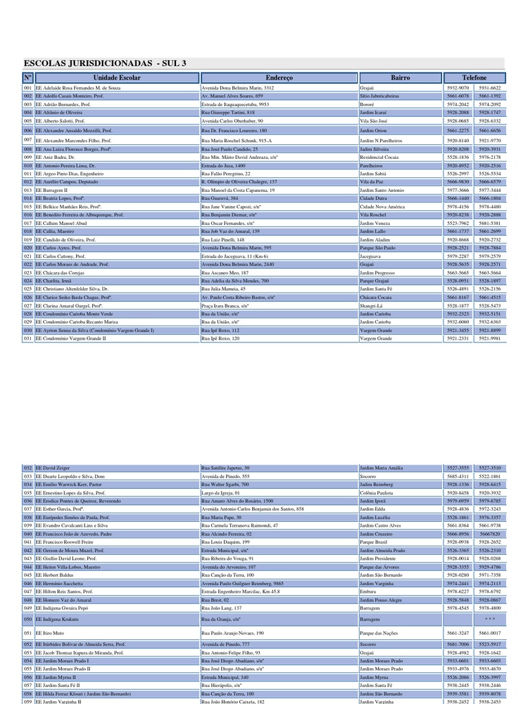 Lista de Escolas - Sul 3 | PDF