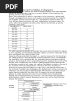 Grading System in Syllabus