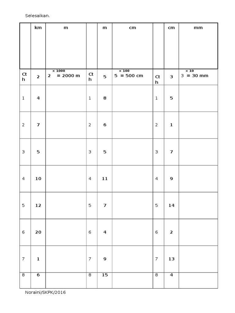 Modul Latihan Panjang Isipadu Jisim Tahun 6 Pdf