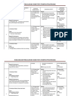 RPT Praktikum Pke