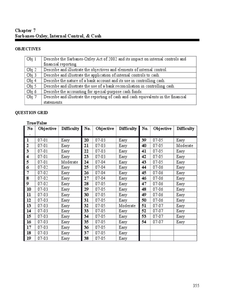 Internal Control and Cash Management | PDF | Debits And Credits ...