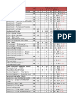 Exam Totals11