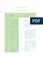 3 Cuadro Comparativo Freud - Adler