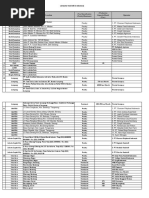 Download List Feed Mill Indonesia by SiPoedjangga Tjinta SN308299915 doc pdf