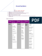 Accounting Basics