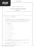 Brainwave Frequency Listing