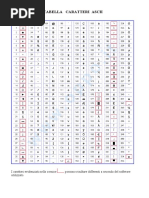 Tabella ASCII