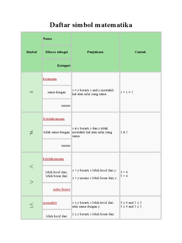 Simbol Matematika | PDF | Jika dan Hanya Jika | Aljabar