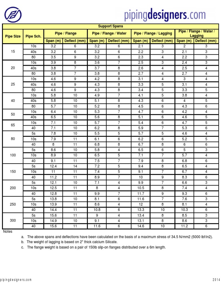 Support Spans Pipe / Flange Pipe / Flange / Water Pipe / Flange
