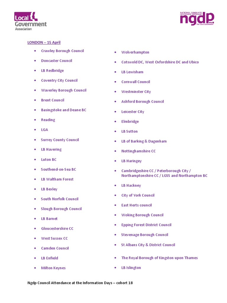 NGDP Council Attendance April 2023 | PDF