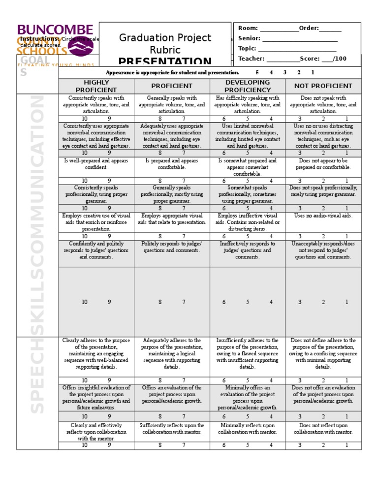 Senior Project Presentation Rubric | PDF | Nonverbal Communication ...