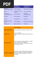 Analysis of Artificial Lift Methods